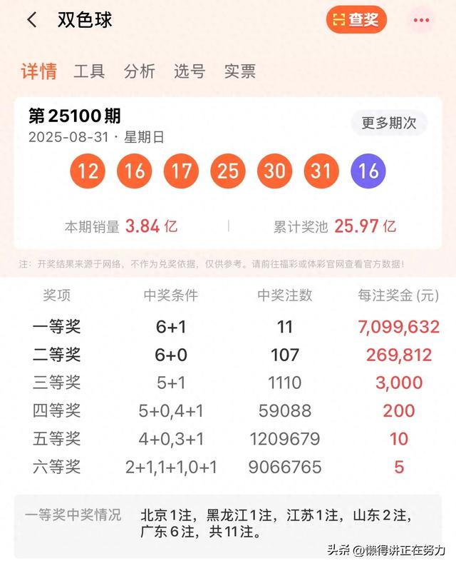 北京彩民喜中双色球709万大奖！2025100期一等奖花落京城