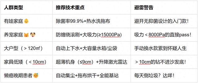 扫地机器人哪个品牌最好最实用？2025扫地机5款不踩雷推荐
