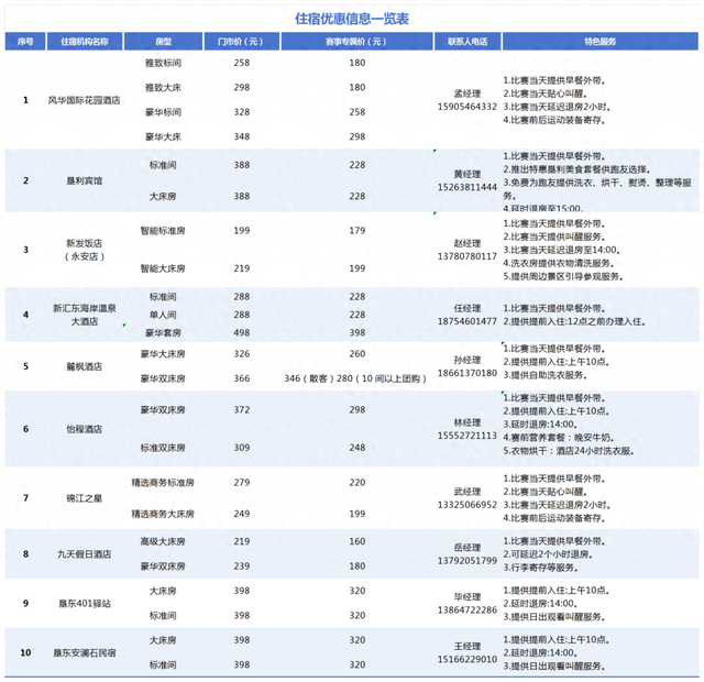 跑东马 来垦利，吃住游看这篇就GO了→