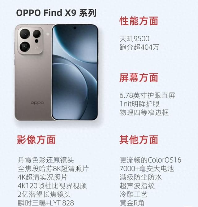 OPPO Find X9一战封神：2亿+4K+8K+丹霞+7025mAh，影像吊打专业相机
