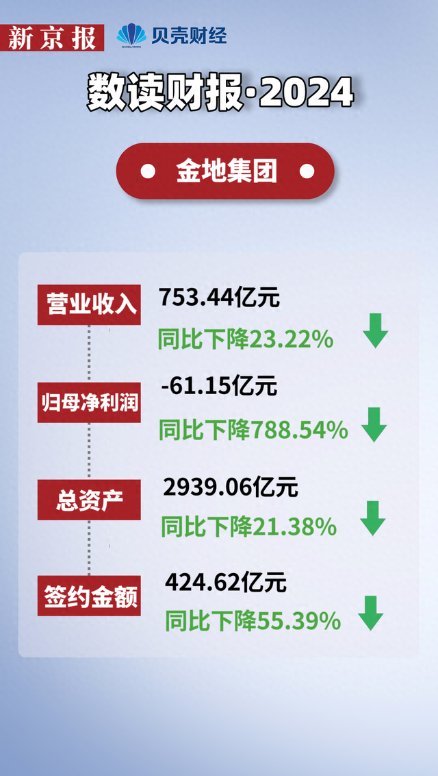 金帝合击版本的传奇（上市23年首亏 金地徐家俊接棒一年后遇扭亏大考）