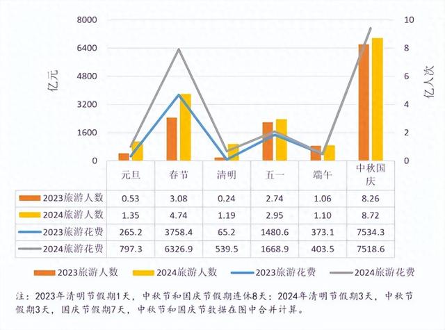 8.88亿人挤爆景区！中国旅游的"人从众"困局，根源是这5个毒瘤？