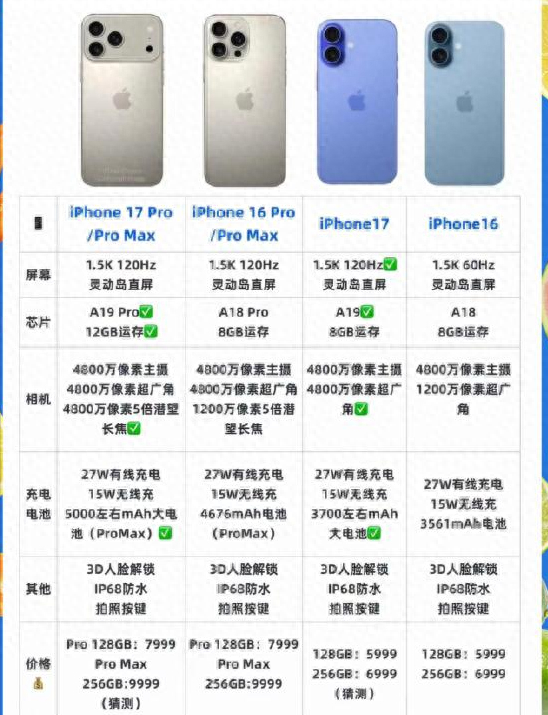 iPhone 17 对比 iPhone 16：升级大揭秘，这次真的不一样！​