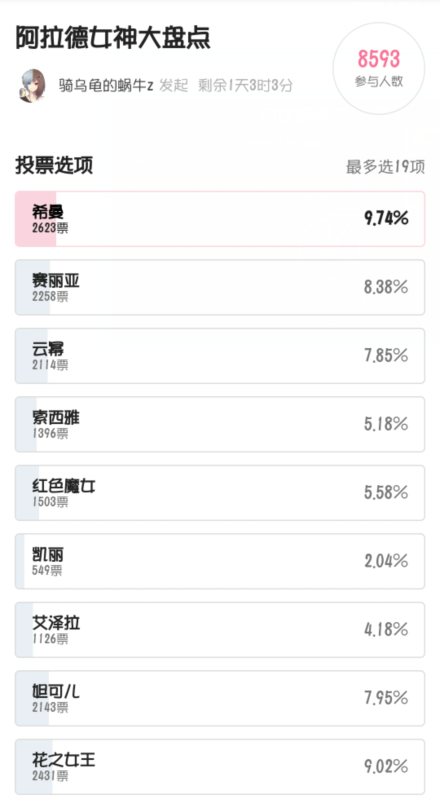 dnf米娅h（DNF阿拉德女神投票排名）