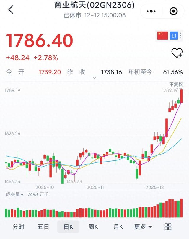 1.5万亿美元IPO要改写历史？SpaceX的太空帝国来了