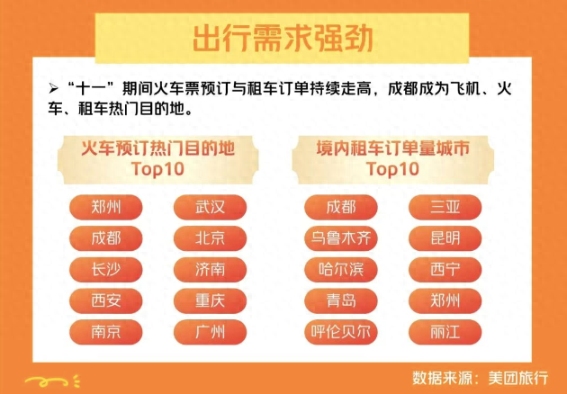 美团“十一”旅游热点：万岁山洛邑古城成全国Top10热门景区