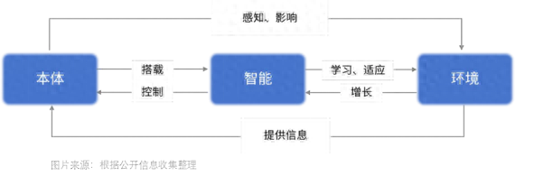 AI与机器人双剑合璧，新的投资风暴已经出现！