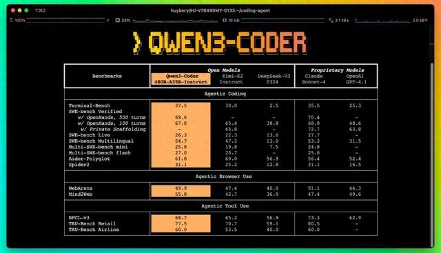 Qwen3-Coder开源：面向世界的智能编程引擎