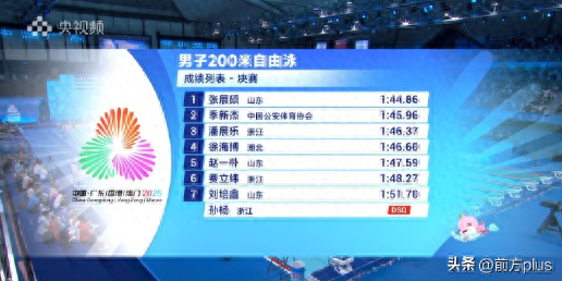 突发！孙杨被取消成绩