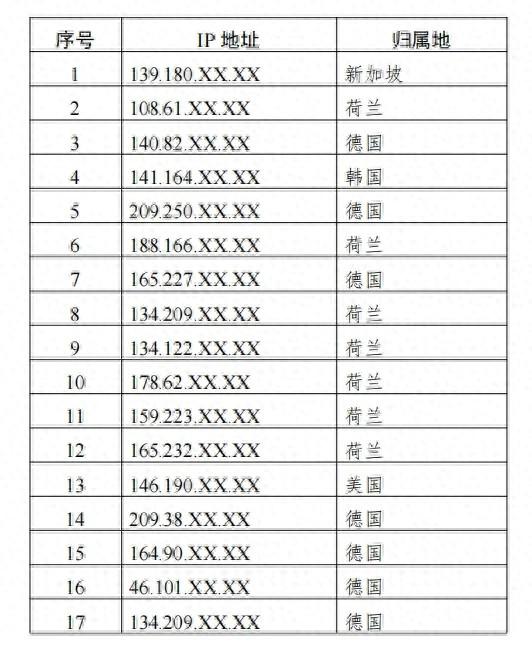 美网络攻击中国大型商用密码产品提供商，详情披露