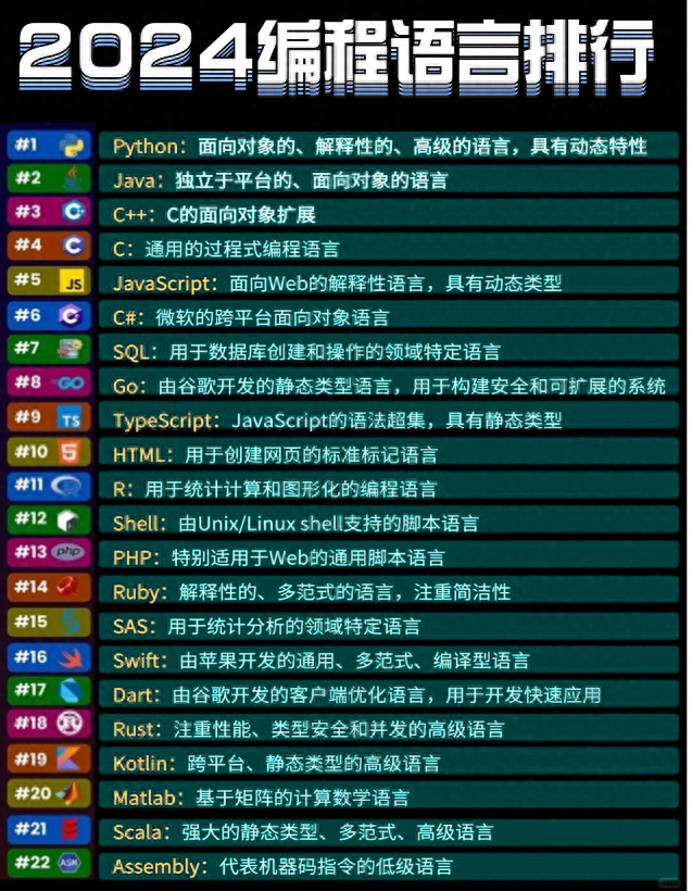 2025最新编程语言难易程度排行榜