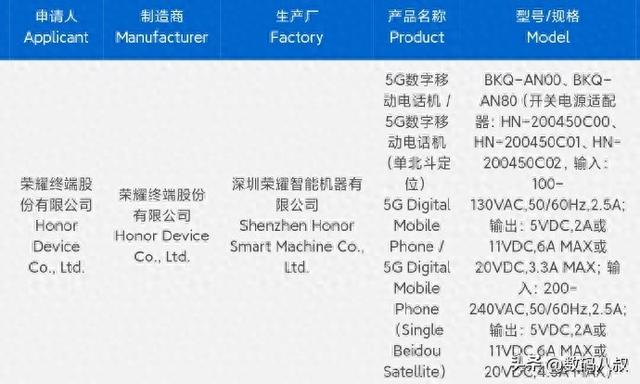 荣耀Magic8系列已入网，最全配置也整理出来了