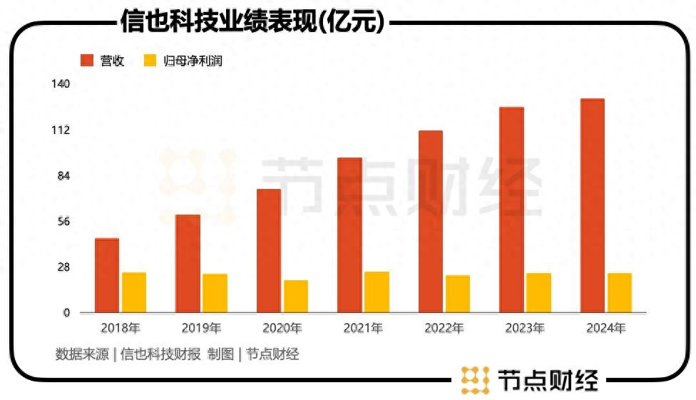 信也科技2024年财务报告_拍拍贷更名为信也科技的原因_信也科技