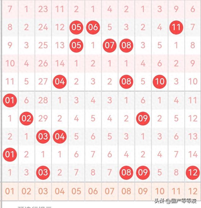 大乐乐2025115先看连号，再防断