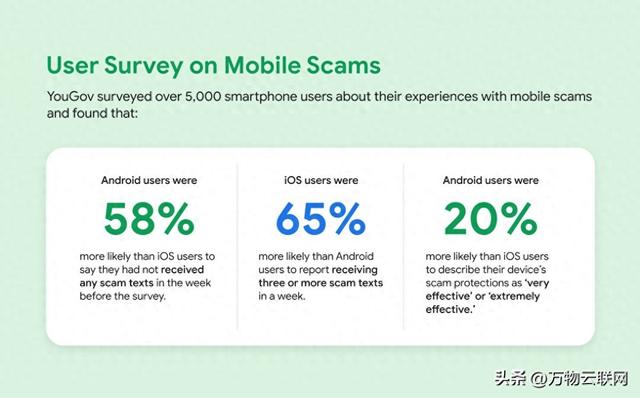 Android vs. iOS: 防诈骗安全对决