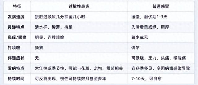 鼻子红肿怎么办（孩子鼻子不舒服）