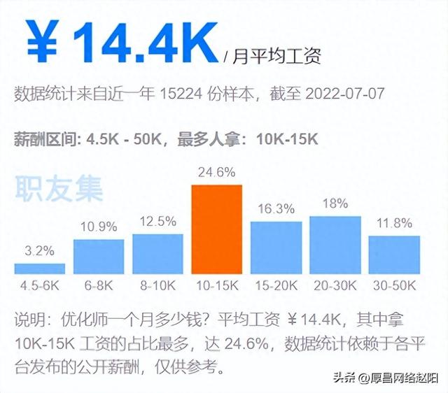 信息流优化师分析（揭秘优化师薪资高吗来看看顶级信息流优化师能挣多少钱）
