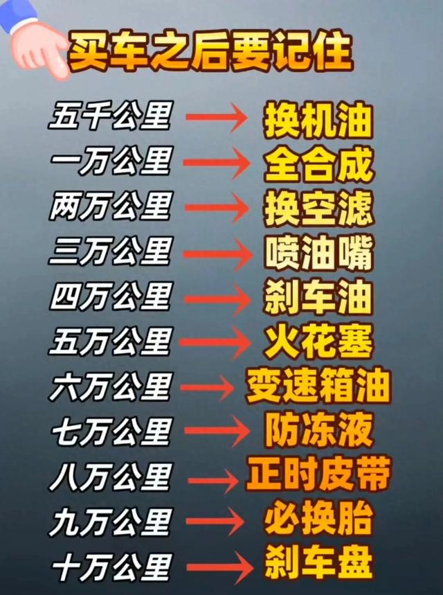 买车后必存！超全保养周期表，养车少花冤枉钱