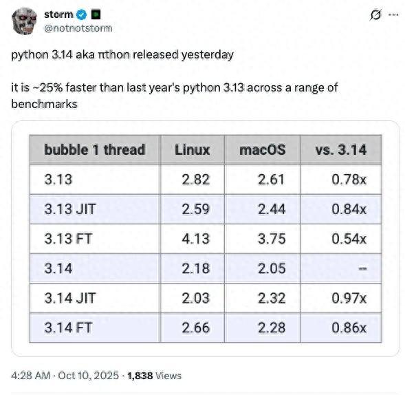 Python新版本去GIL刷屏，Karpathy 点赞敢死队，Python 之父：冷静，别神话并发