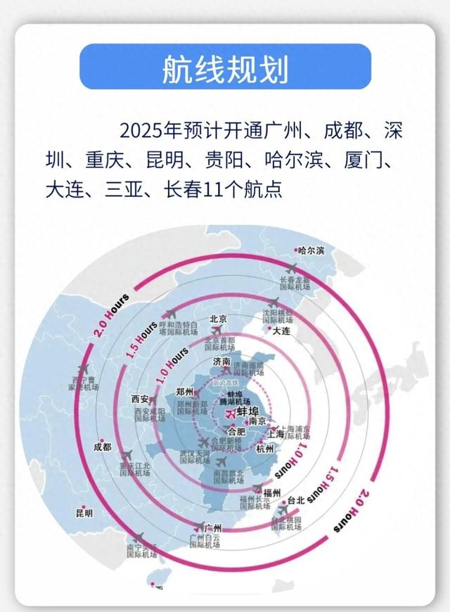 蚌埠滕湖机场最新消息！可直达全国11个城市！
