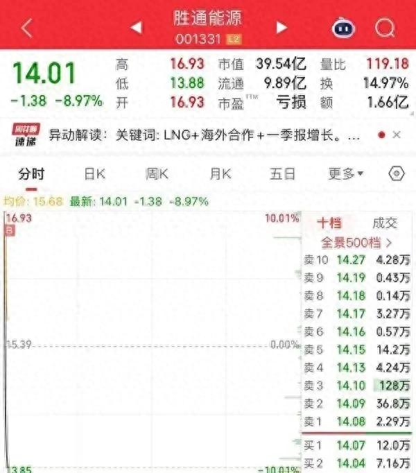 前一秒涨停后一秒跌停，追高打板瞬间被套 20 个点，太吓人
