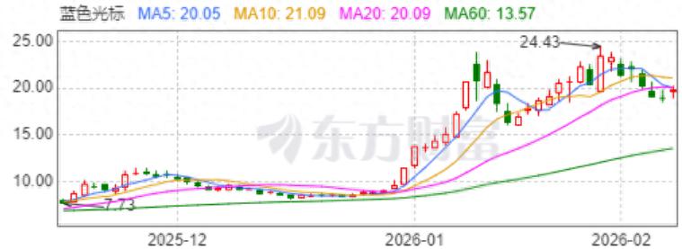 站上“AI+全球化”双风口,蓝色光标的“黄金时代”来了吗?