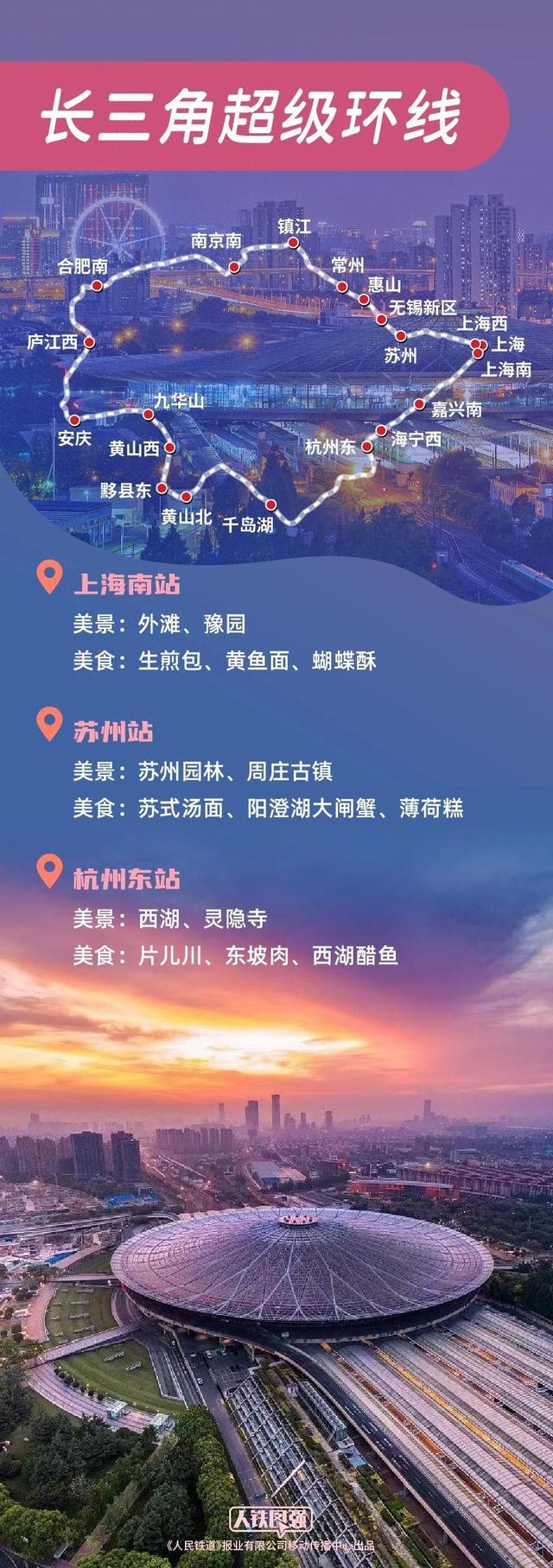 暑期已至 来打卡6条绝美高铁环线 站站有特色！