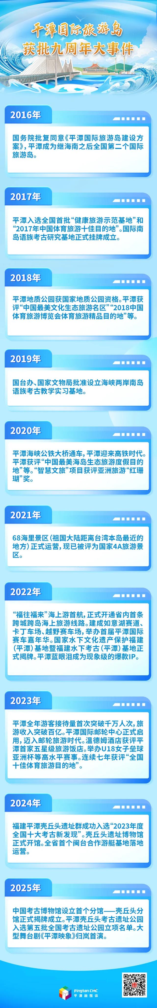 数说平潭国际旅游岛九年蝶变