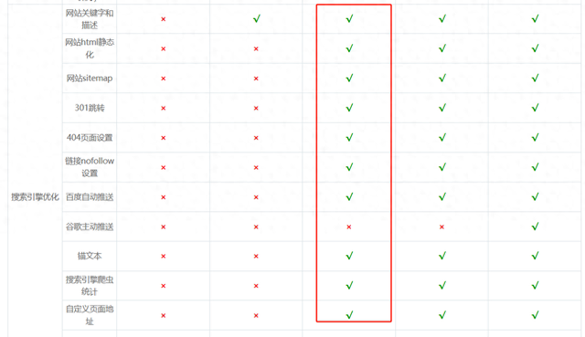 b2b网站建设报价（2025中小企业建站平台怎么选199元搭建网站省时省力省心）