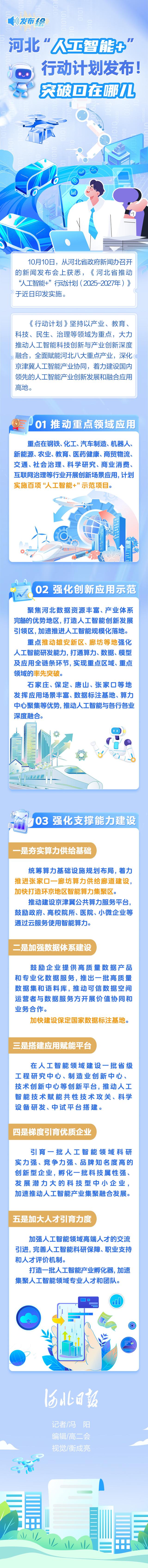发布绘｜河北“人工智能+”行动计划发布！突破口在哪儿