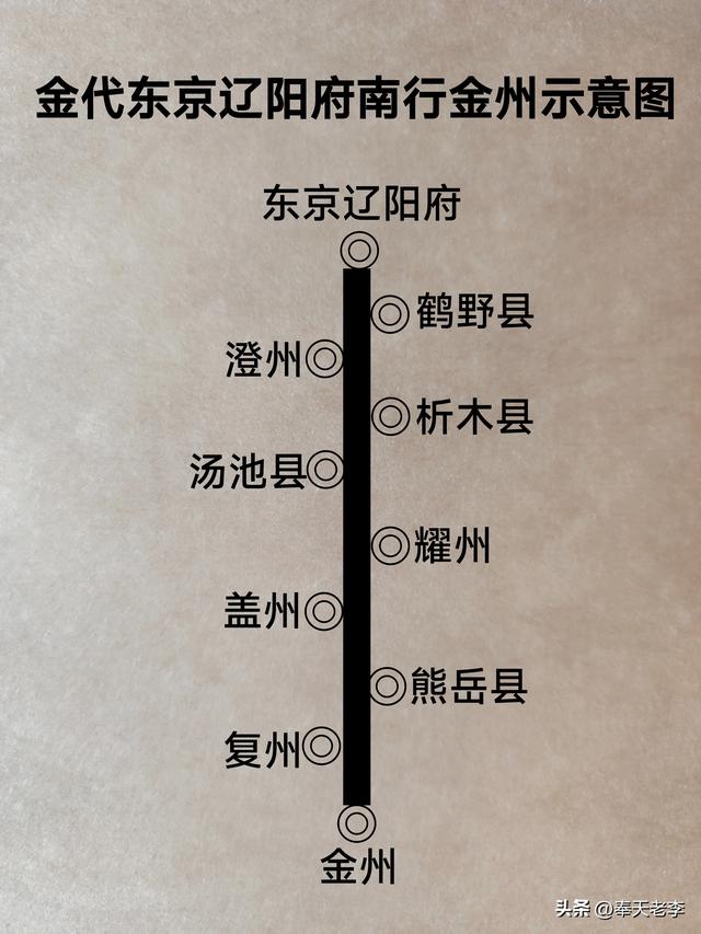 金代东京辽阳府南行金州交通路线