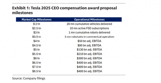 复刻1350%的股价涨幅？特斯拉的“野心”、投资者的“愿望”与接下来的关键节点