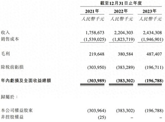 方舟满级破解版下载（方舟健客开盘一分钟市值蒸发47亿超级丐版IPO背后困境重重）