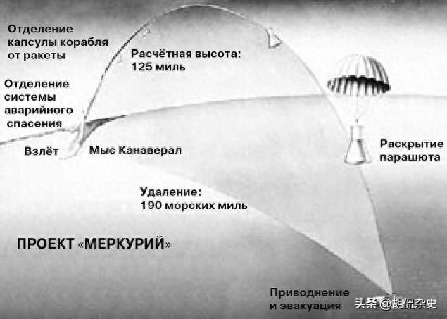 美国的水星号航天器有什么问题？
