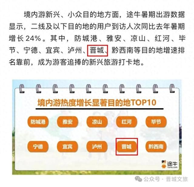 晋城，冲上热榜！