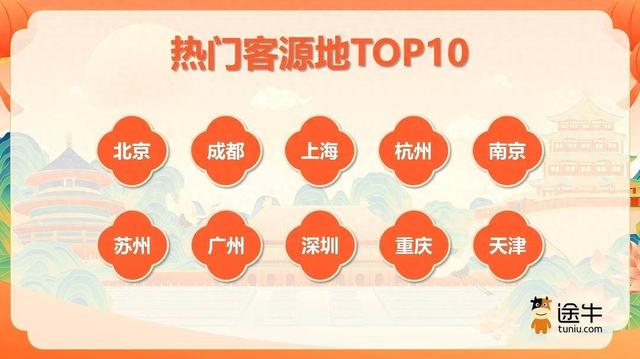 长假出游人次呈两位数增长！“度假+探亲”需求旺，自驾游、自由行成境内游主流