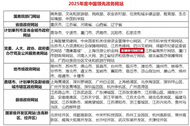 韶山网站建设（天下韶山网获评2025年度中国领先政务网站2025年度中国优秀政务新媒体）