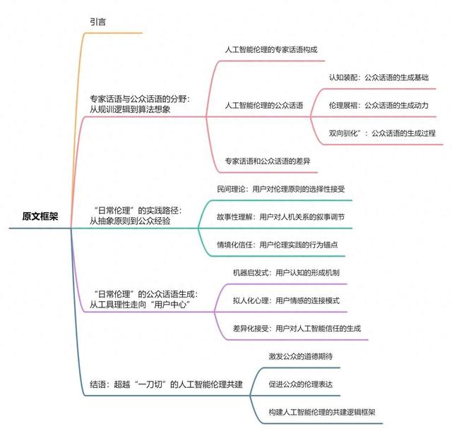 人工智能伦理的公众话语：从专家规训到日常伦理实践