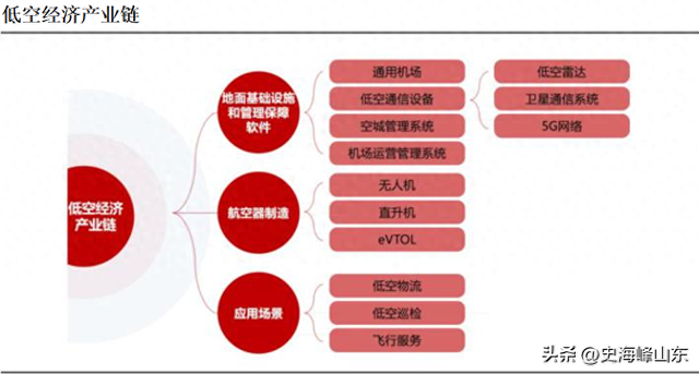 登上全球第一，万丰奥威，封神！