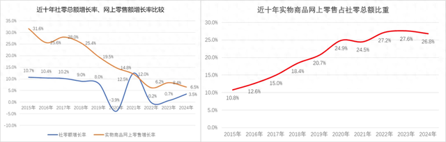 派费应该加一加，让网点缓一缓、喘口气，活下去