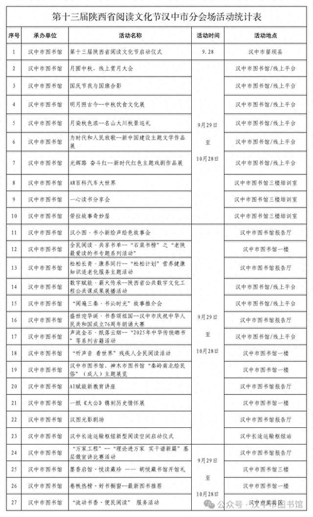 汉中市图书馆在第十三届陕西省阅读文化节期间将推出27项活动