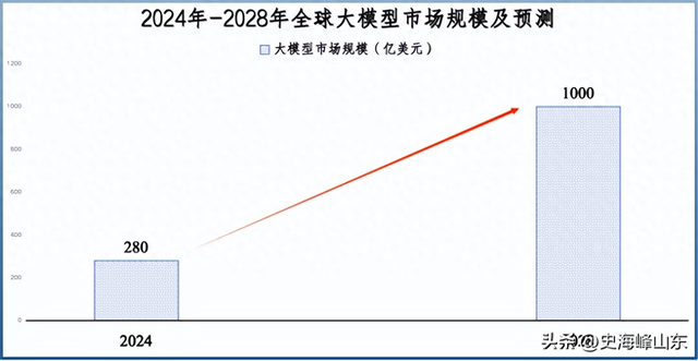国内独家，科大讯飞，孤注一掷！