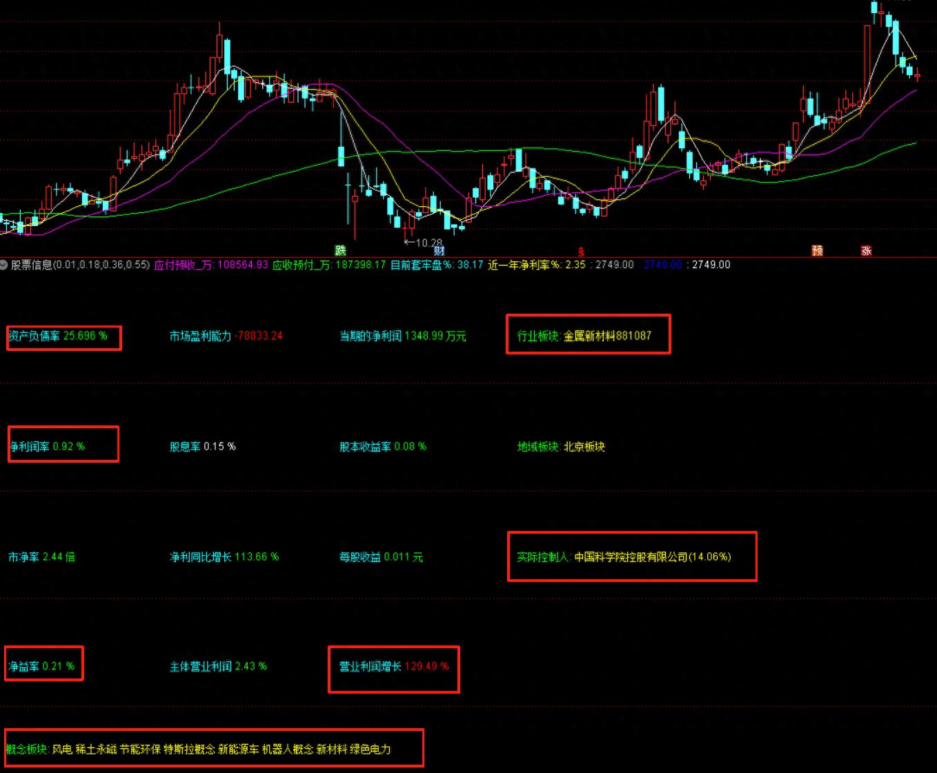 通达信公式为方便股票看盘主要信息副图显示及源代码
