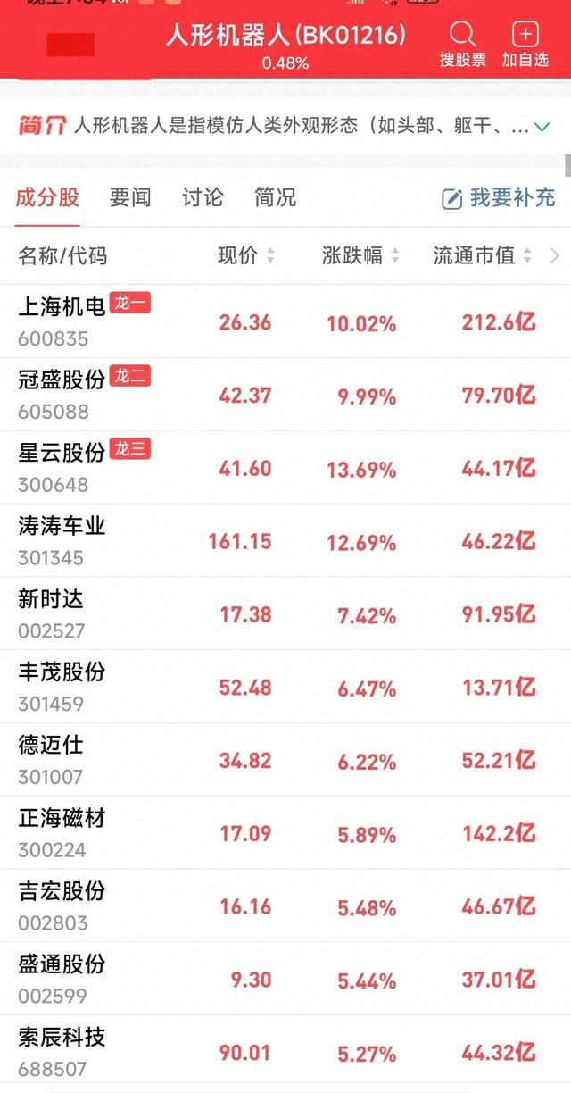 百台人形机器人工厂"上班"：人工智能大会揭示具身智能的落地狂潮