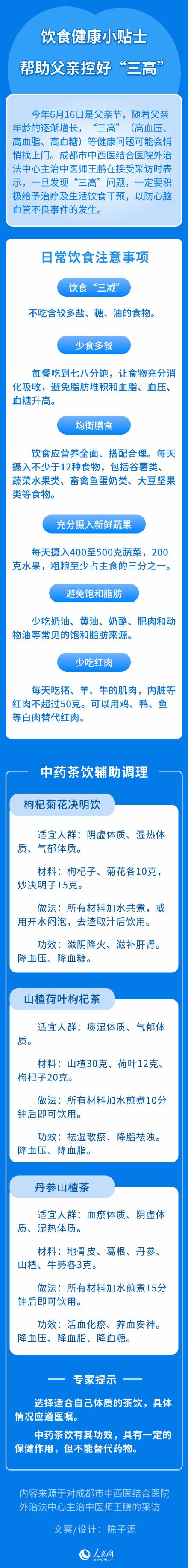 三高人群吃什么（收藏三高人群该怎么吃）