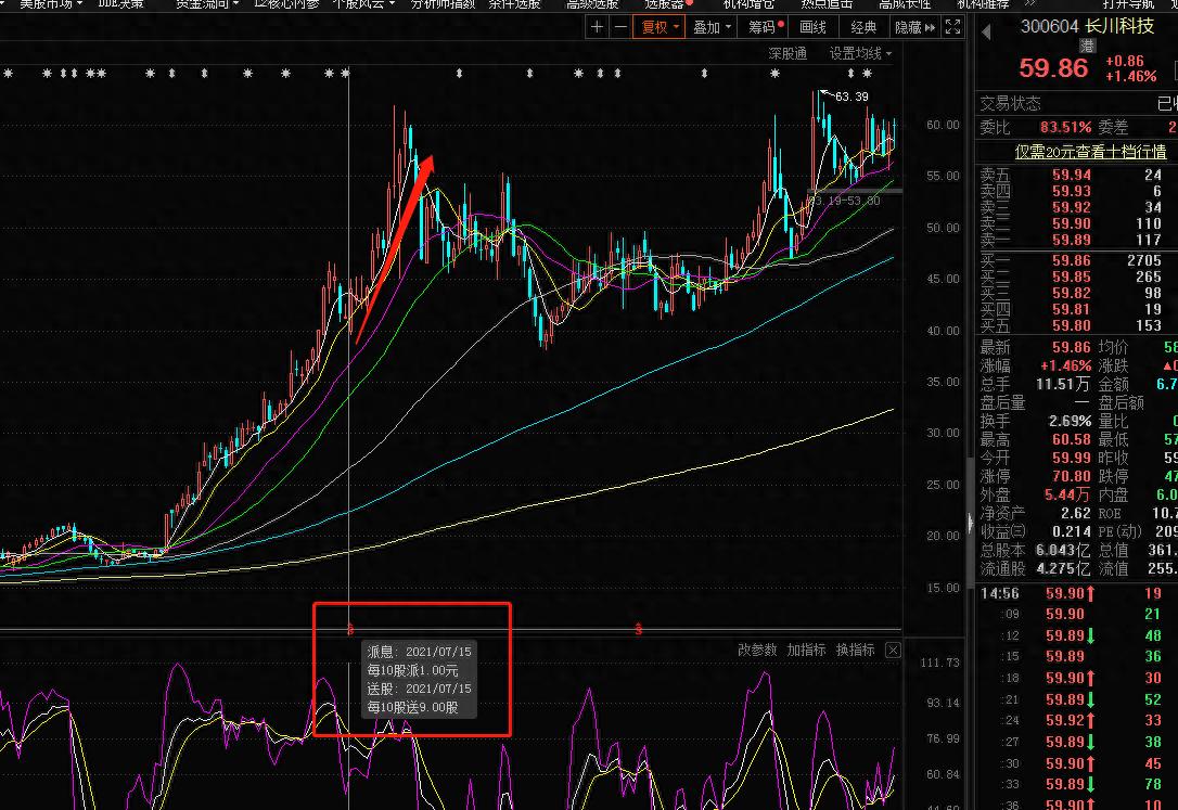 高送转潜力股特征_高送转股是什么意思_高送转股票分析
