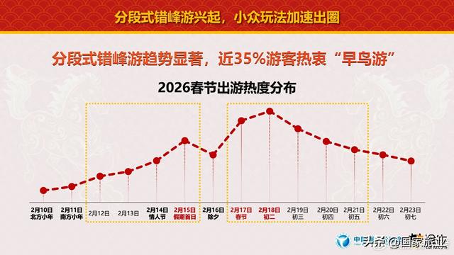 中国旅行社协会联合途牛旅游网发布《2026春节旅游消费趋势报告》