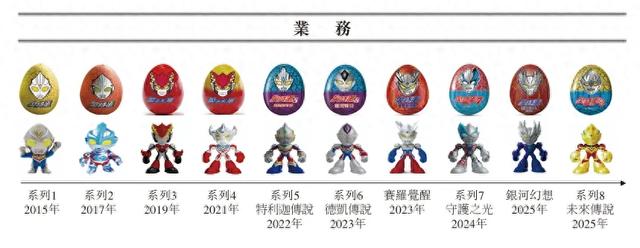铠甲一奥特曼游戏下载(7000万个奥特曼蛋)