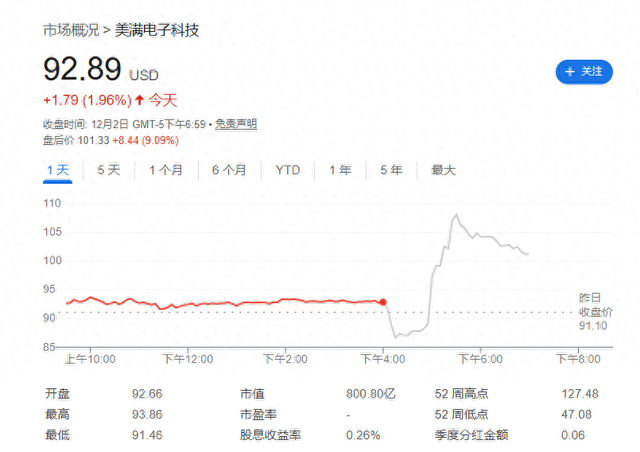 挑战英伟达？Marvell收购Celestial AI	，押注“下一代光互联技术”