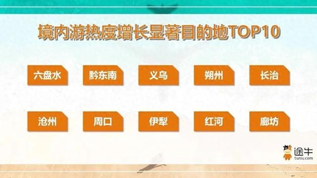 长治，登榜全国前十！